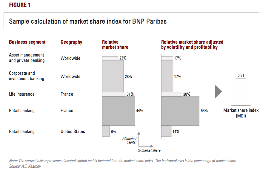 Figure 1: Sample calculation of market share index for BNP Paribas
