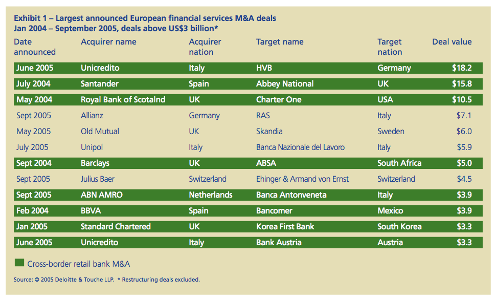 Exhibit 1: Largest announced European financial services M&A deals