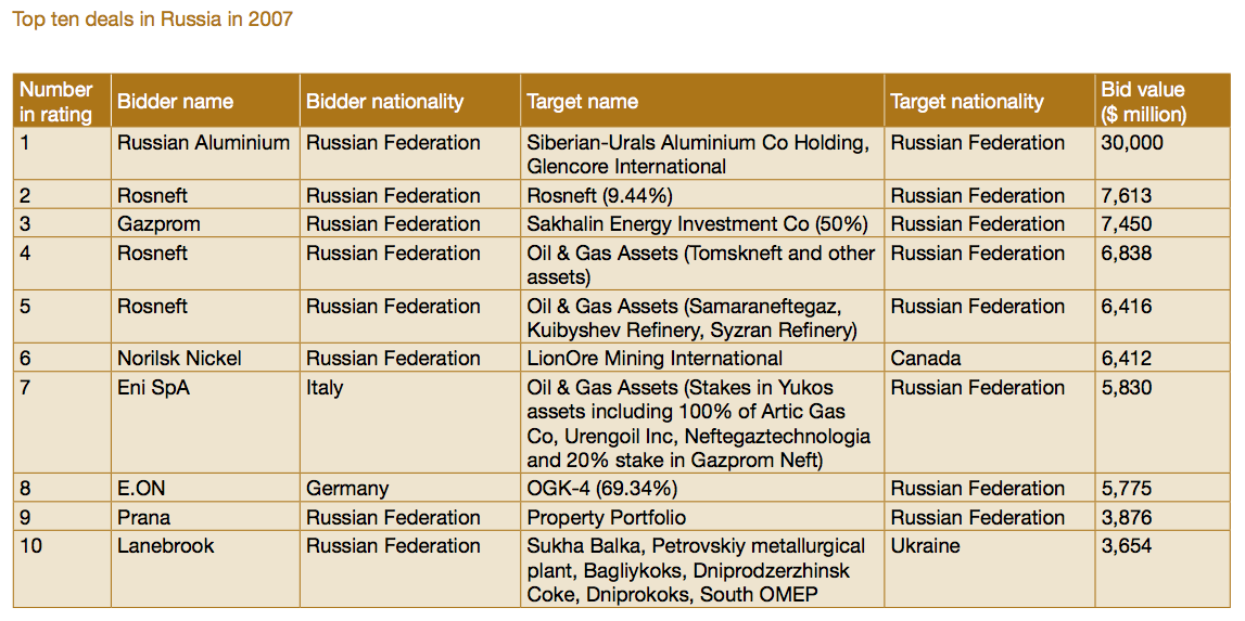Image 2: Top ten deals in Russia in 2007