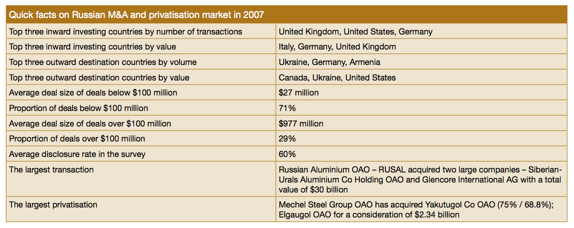 Image 1: Quick facts on Russian M&A and privatisation market in 2007