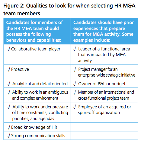 Figure 2: Qualities to look for when selecting HR M&A team members
