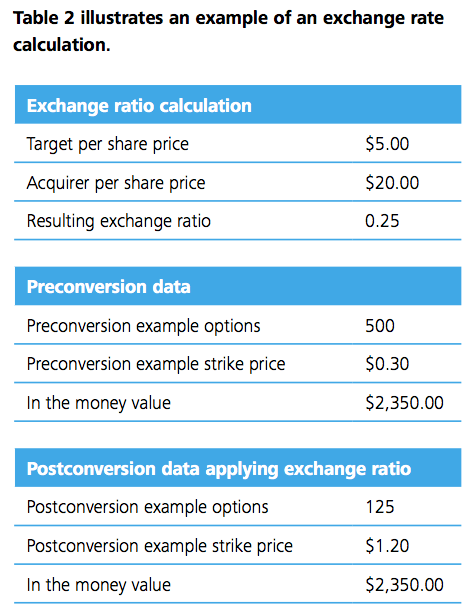 Table 2 illustrates an example of an exchange rate calculation