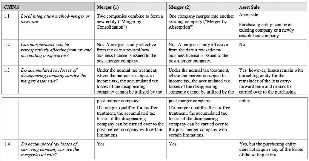 Post Merger Integration Checklist | Post M&A Handbook