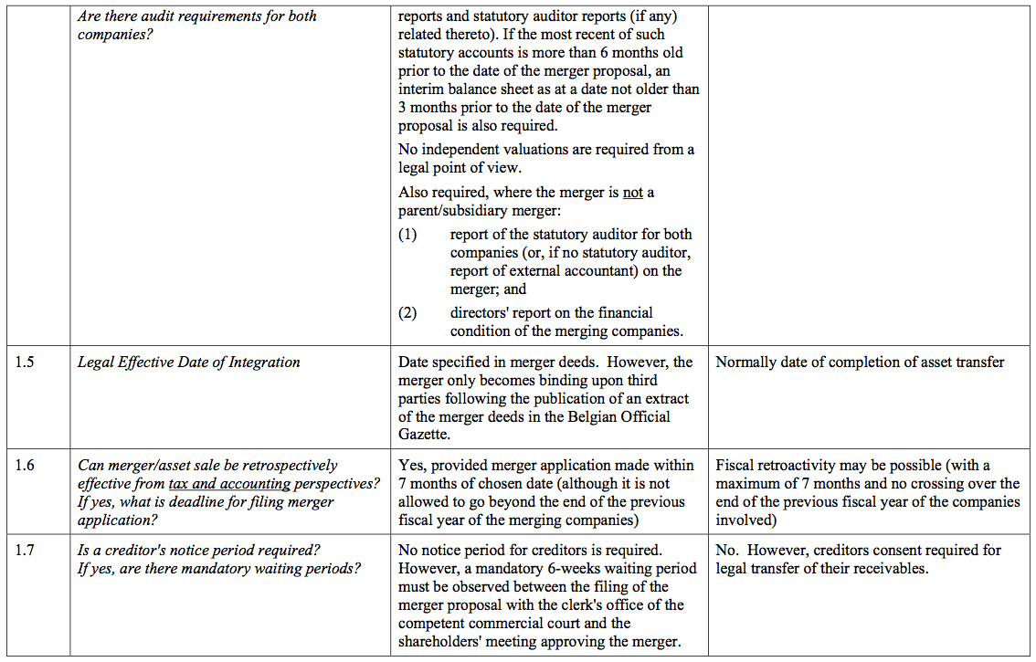 Figure 71 Section 10 Europe, Middle East and Africa