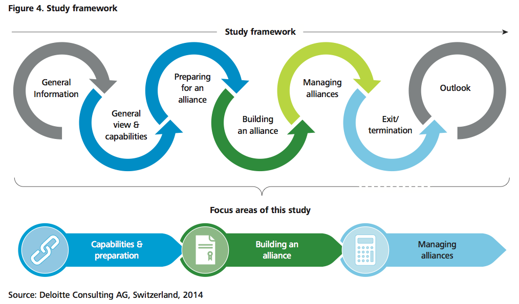 Figure 4 Study framework
