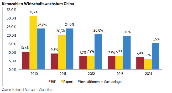 M A China Deutschland Gesundheit Chinas Heisser Wachstumsmarkt Institute For Mergers Acquisitions And Alliances Imaa