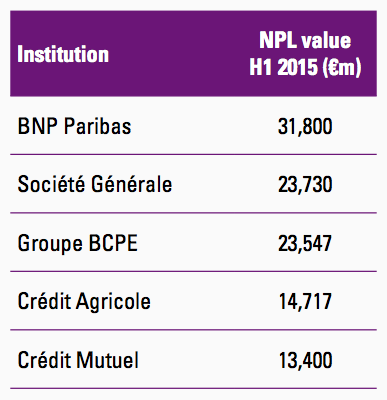 Figure 24 French banks
