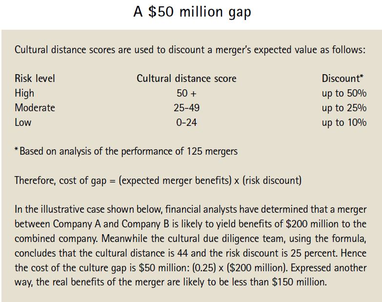 Figure 2: $50 million gap