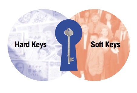 Image 1: Hard Keys Soft Keys