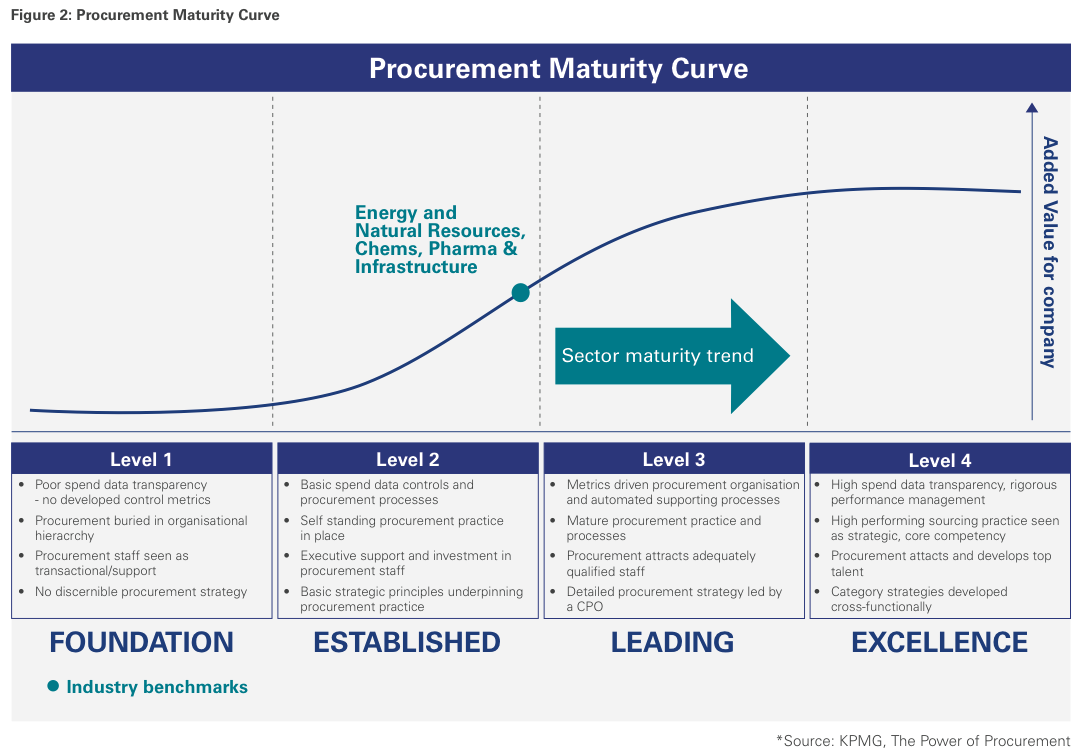 Energy Natural Resources Strategic Procurement And M A Insights 2014 Energy Natural Resources Strategic Procurement And M A Insights 2014