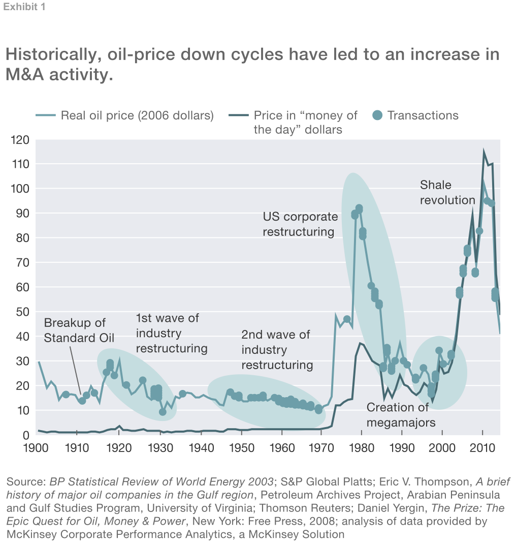 Exhibit 1 Oil and gas sector business cycles