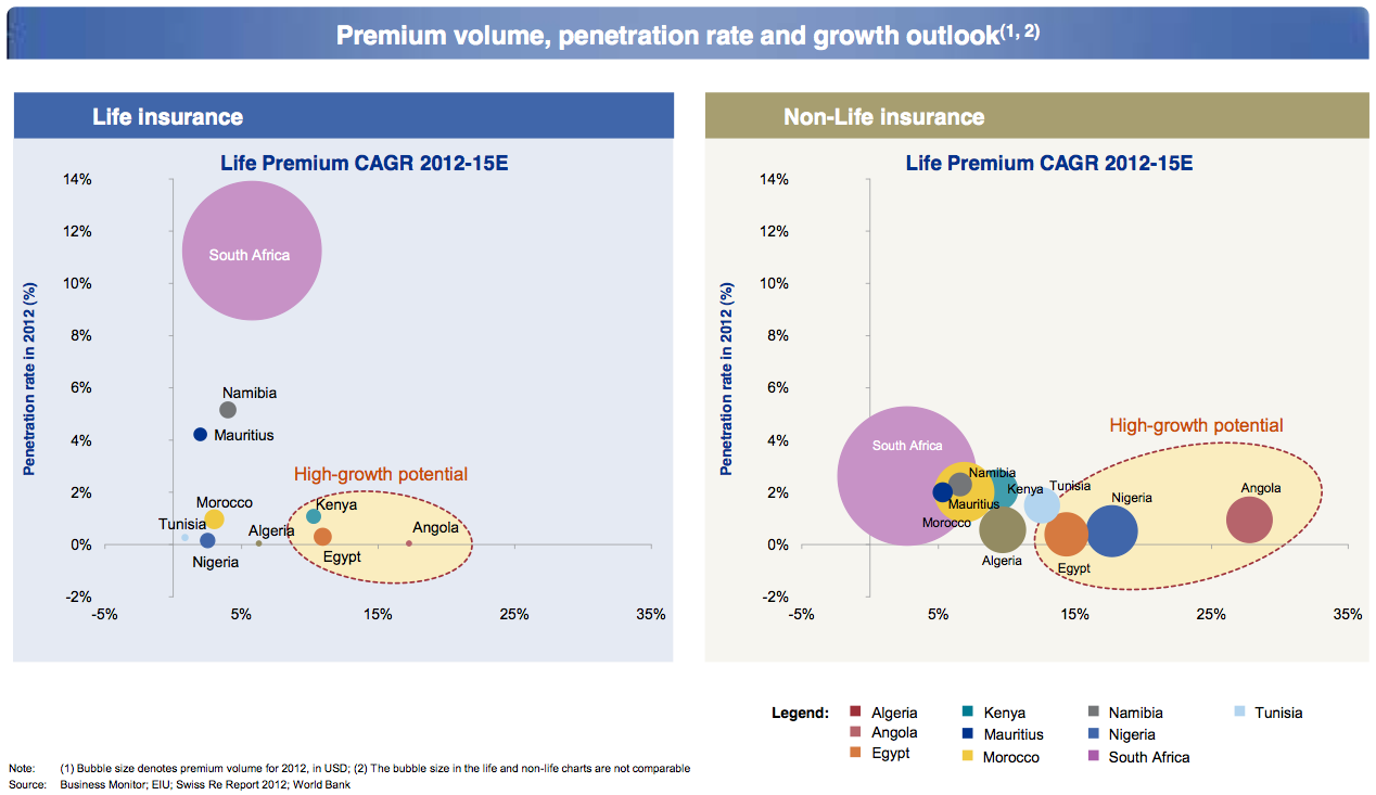 Figure 1 Premium volume, penetration rate and growth outlook