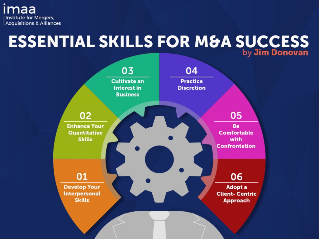 A list of essential skills for M&A practitioners to become succcesful