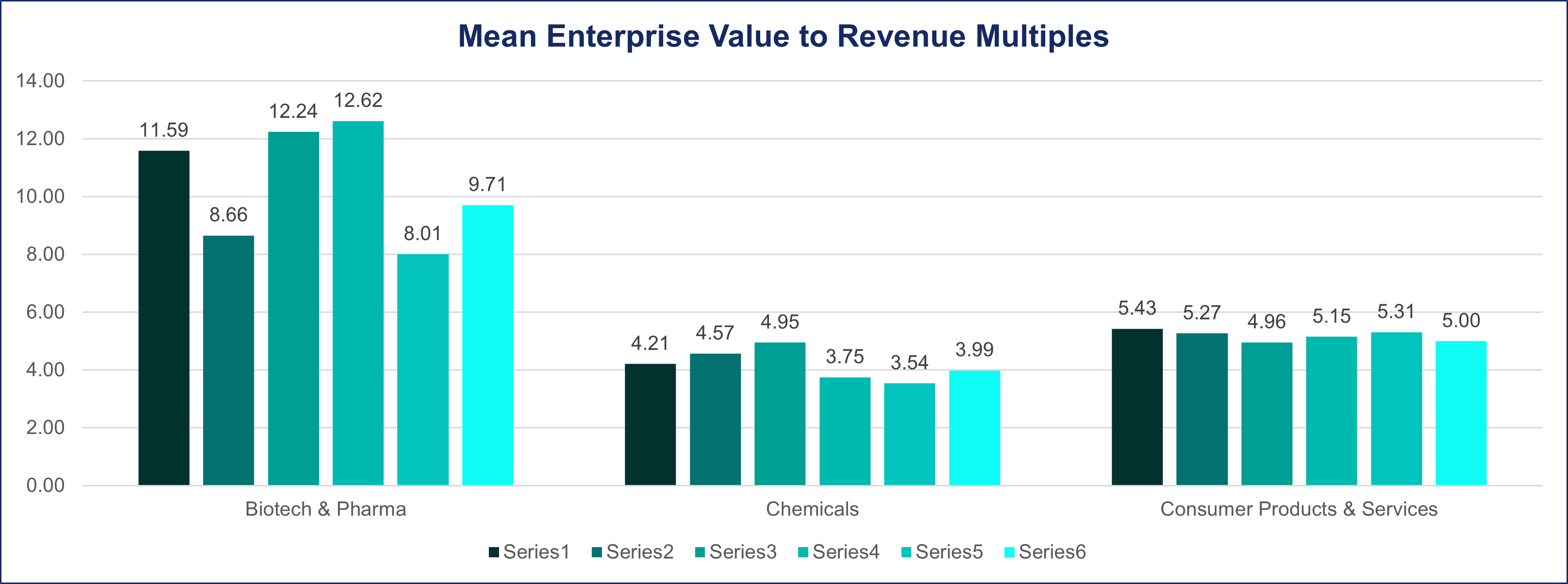 Mean Overview Revenue Part 2