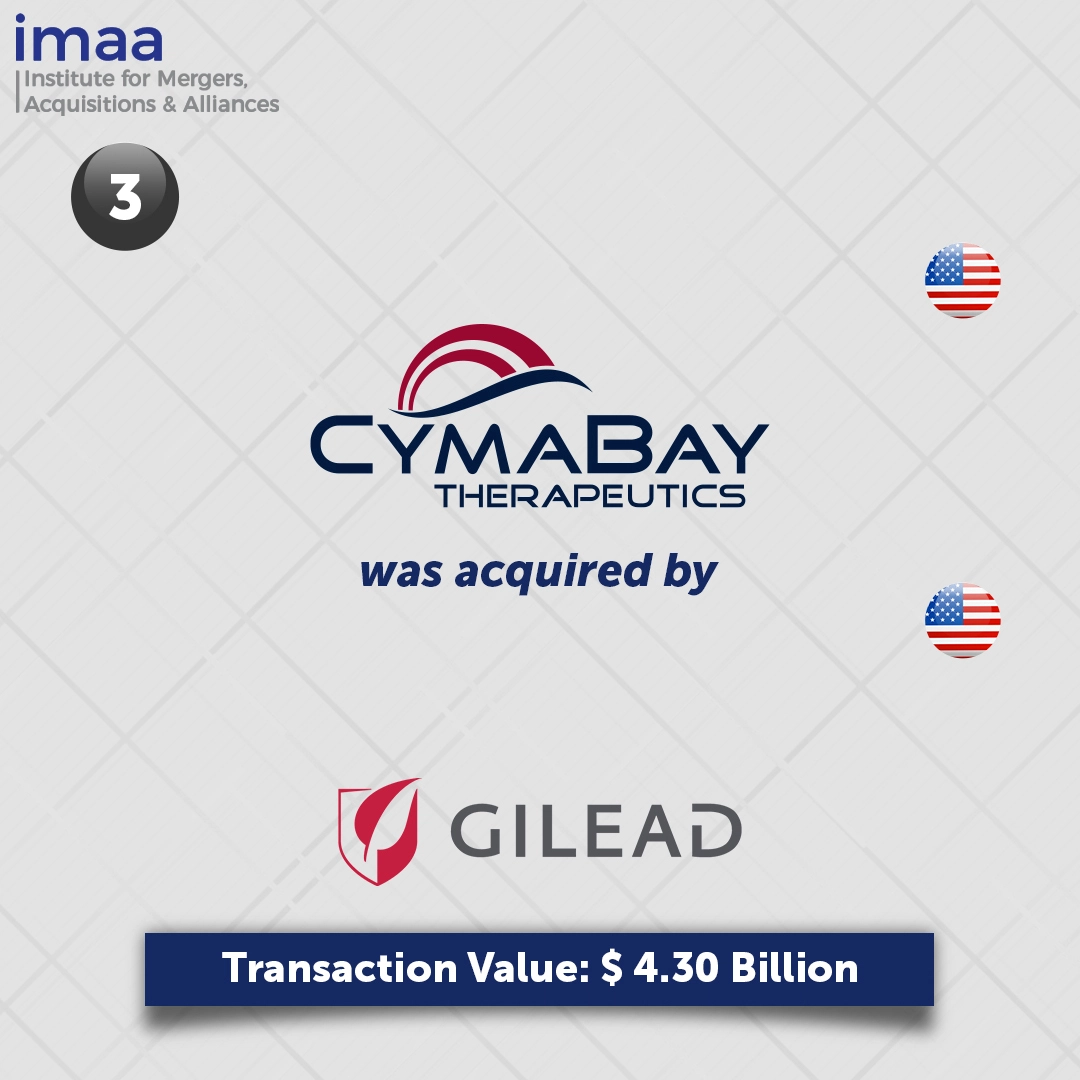M&A Weekly Global Top Deals February 12-18