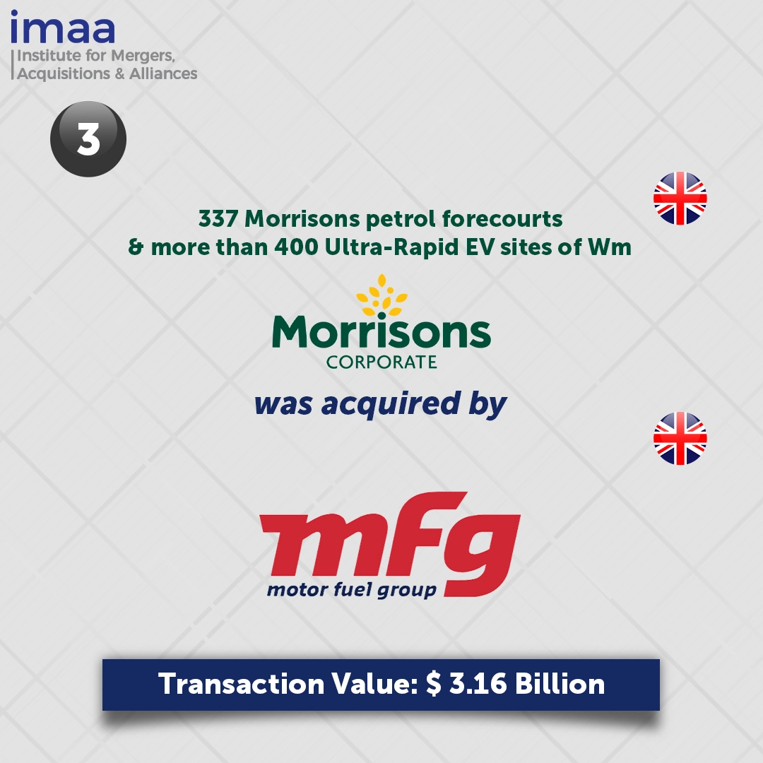 Motor Fuel Group to Acquire 337 Morrisons petrol forecourts & more than 400 Ultra-Rapid EV sites of Wm Morrison Supermarkets for USD 3.16 Billion