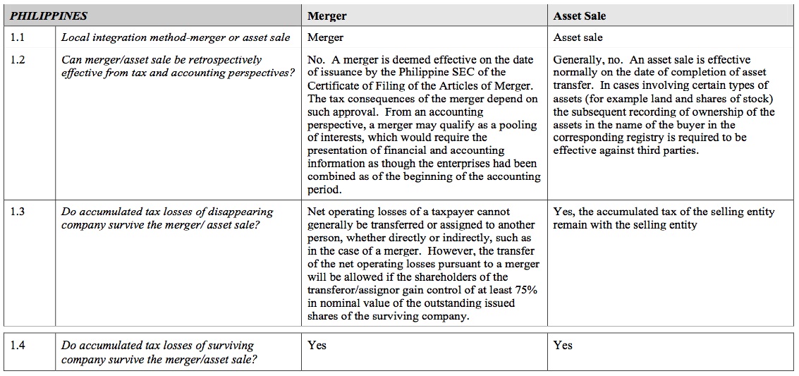 Local integration checklist for the Philippine market