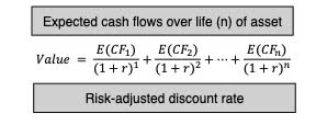 Expected cash flow formula over life of asset