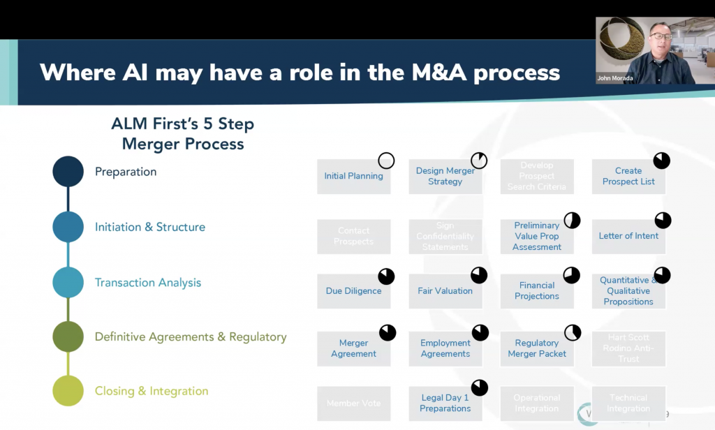 AI in mergers and acquisitions webinar